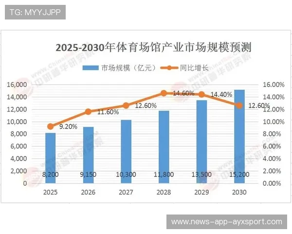 体育场馆多功能化运营带动城市夜间消费升级 体育场馆多功能化运营带动城市夜间消费升级