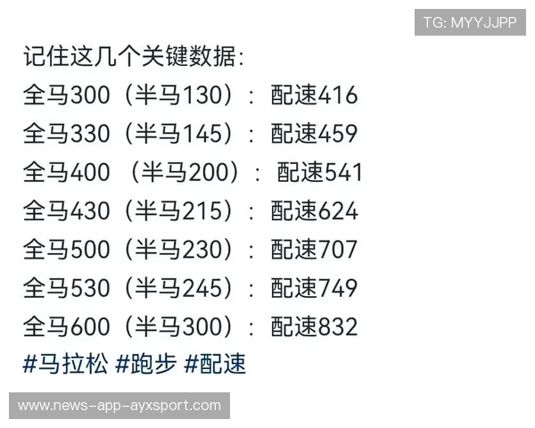 杰普切尔奇豪取半马冠军，配速恐怖