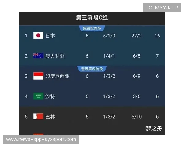 世界杯亚洲区预选赛竞争升级，各队加强定位球演练